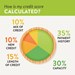 Graph of Credit Score Breakdown 