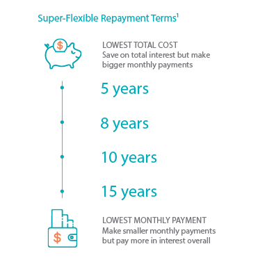 SaveMore_Student_Loans