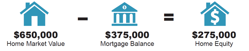 Home_Equity_Visual_Example