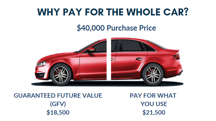 Split_Payment - Why Pay More - when you can Drive4Less